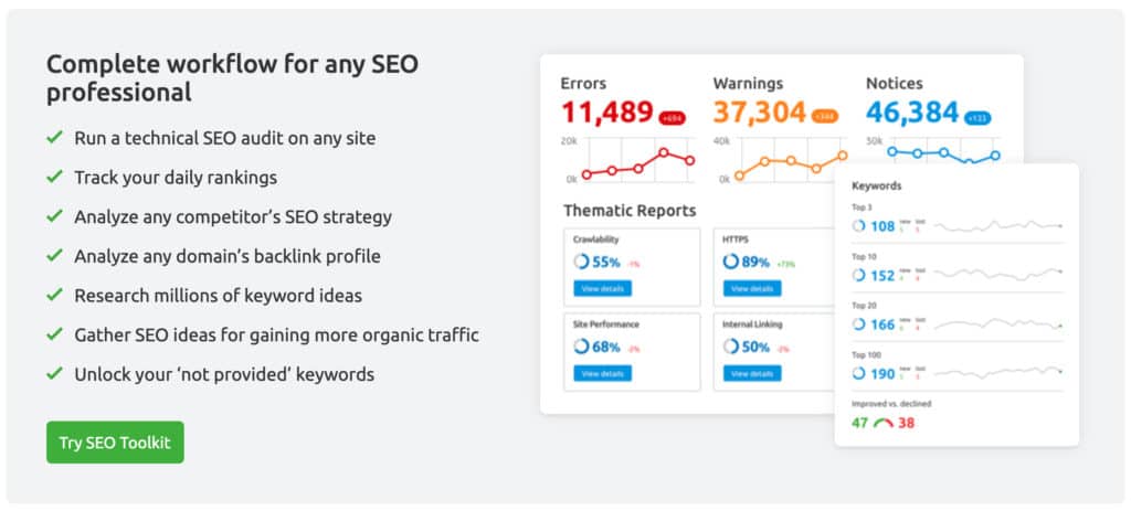 Semrush Website Audit Tool