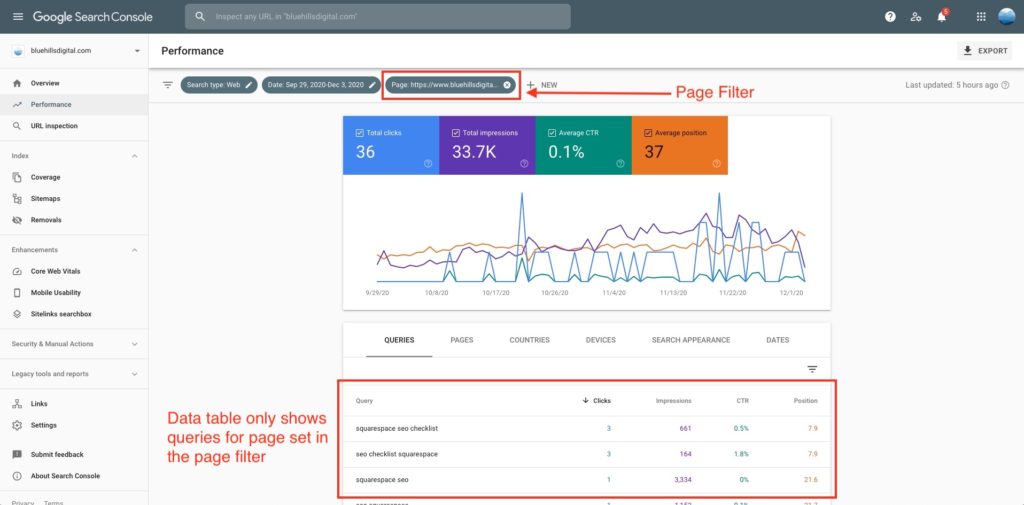 Example of a page filter applied to data in Google Search Console