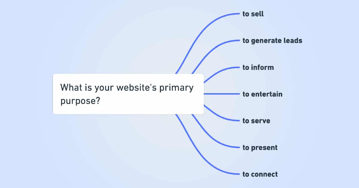 Different Types Of Websites Wholesale Discounts Save 44 Jlcatj gob mx