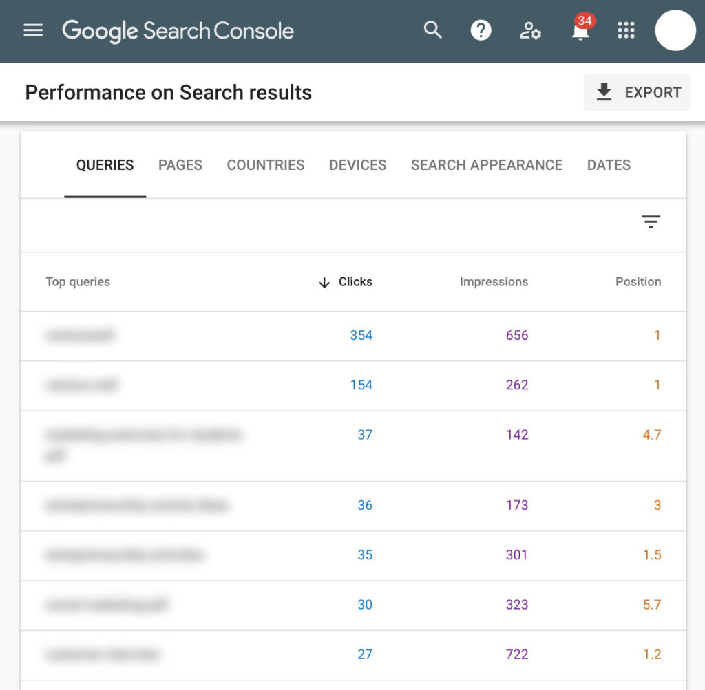 Google Search Console displays a list of keywords your website is already ranking for