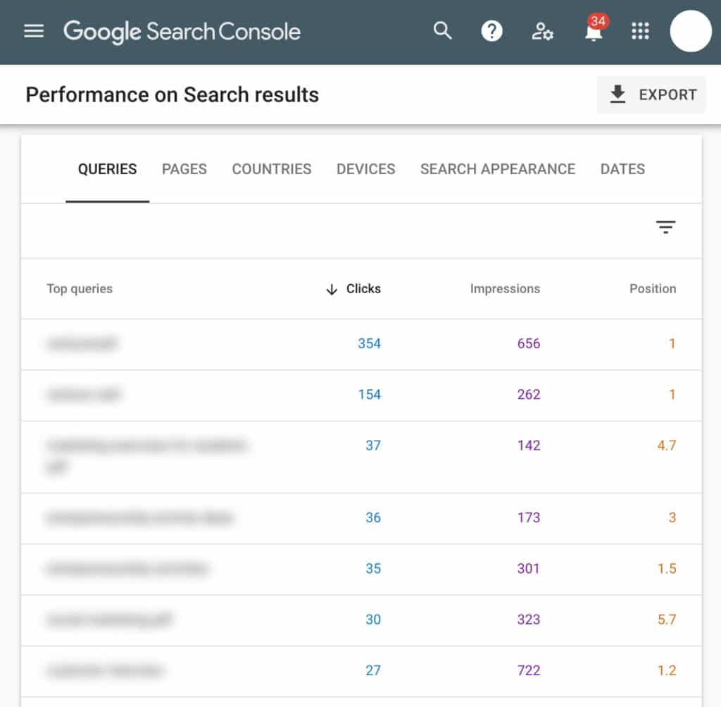 Google Search Console displays a list of keywords your website is already ranking for