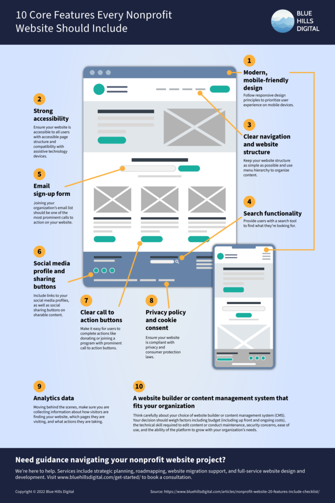 10 Core Features Every Nonprofit Website Should Include