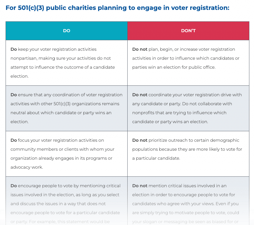 501c3 Voter Registration Rules