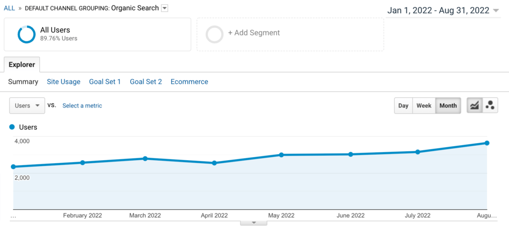 Organic traffic report in Google Analytics 3 (Universal Analytics) - Filtered