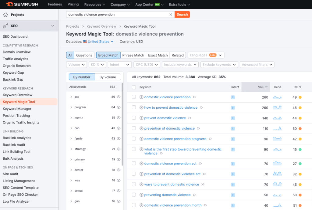 SEO keyword research results for "domestic violence prevention"